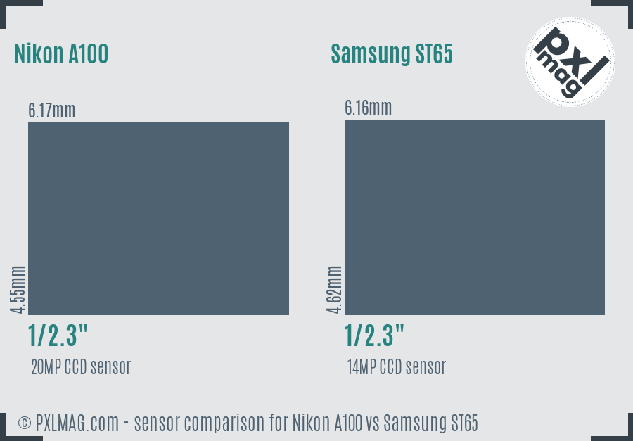 Nikon A100 vs Samsung ST65 sensor size comparison