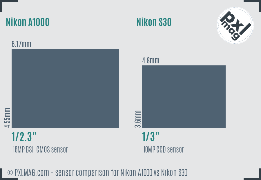 Nikon A1000 vs Nikon S30 sensor size comparison