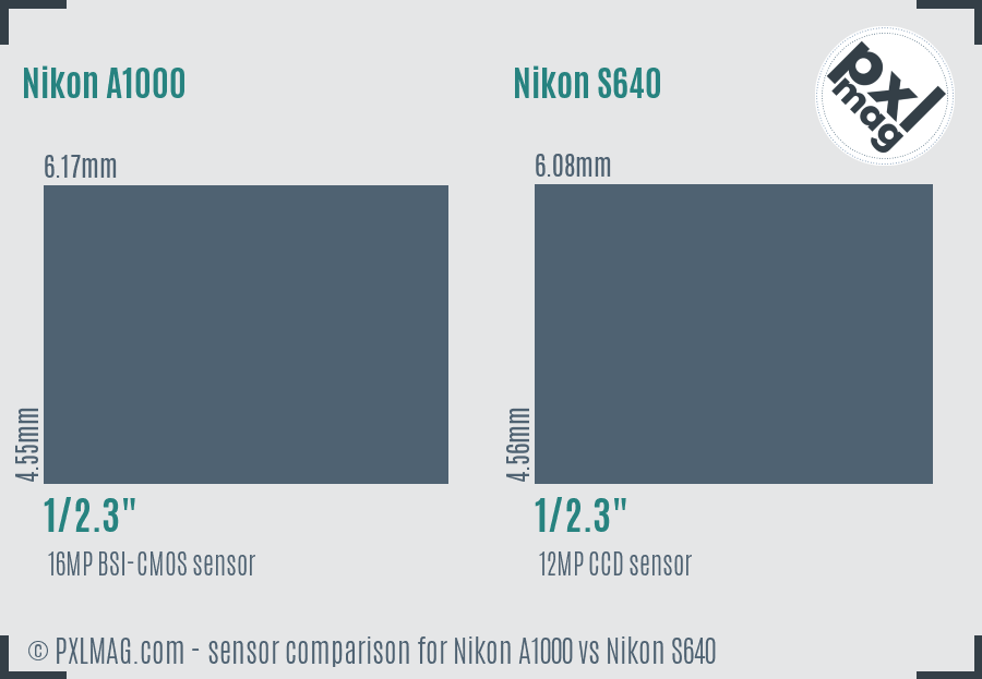 Nikon A1000 vs Nikon S640 sensor size comparison