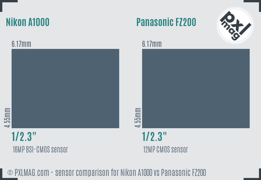 Nikon A1000 vs Panasonic FZ200 sensor size comparison