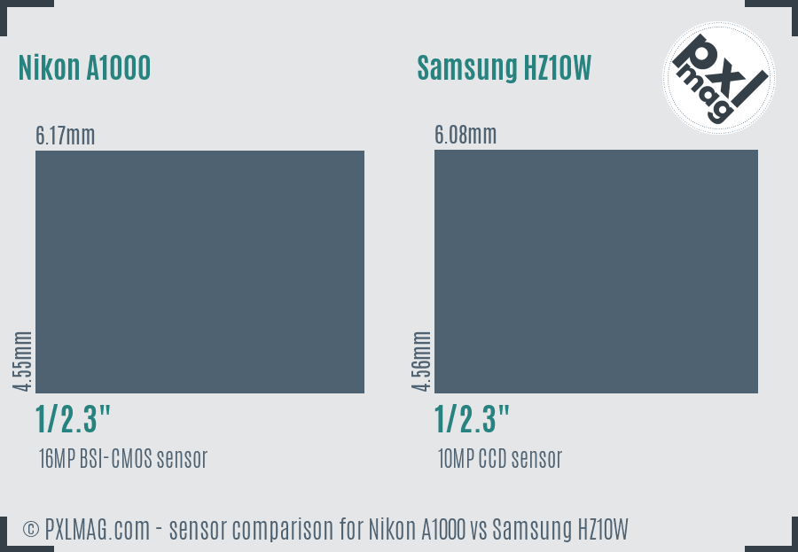 Nikon A1000 vs Samsung HZ10W sensor size comparison