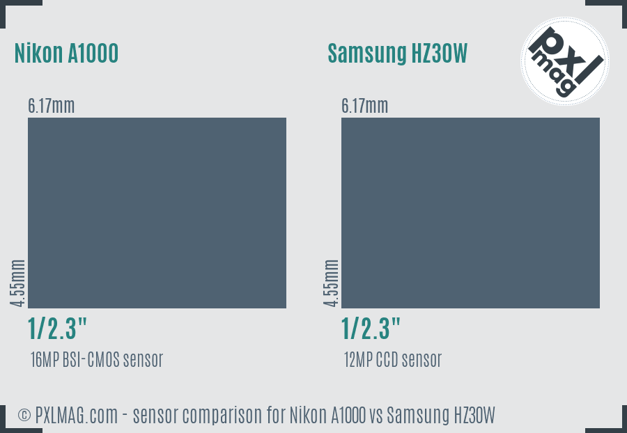 Nikon A1000 vs Samsung HZ30W sensor size comparison