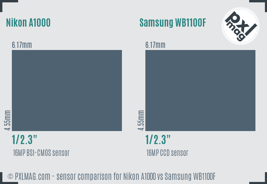 Nikon A1000 vs Samsung WB1100F sensor size comparison