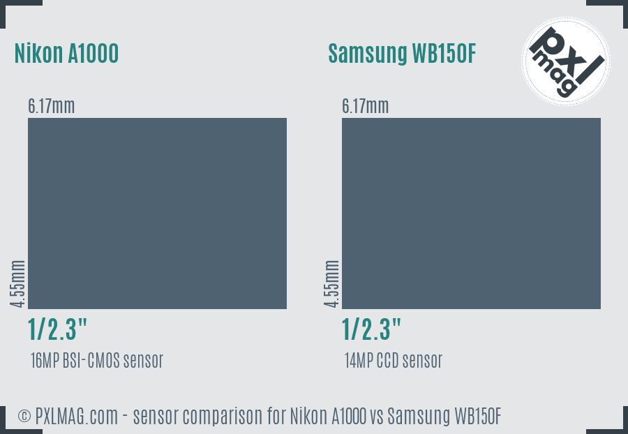 Nikon A1000 vs Samsung WB150F sensor size comparison