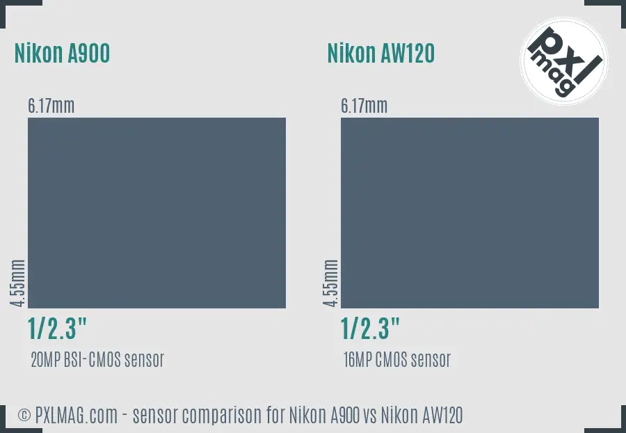 Nikon A900 vs Nikon AW120 sensor size comparison