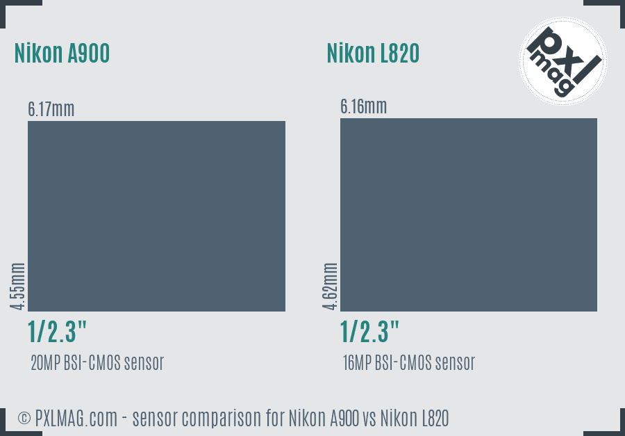 Nikon A900 vs Nikon L820 sensor size comparison