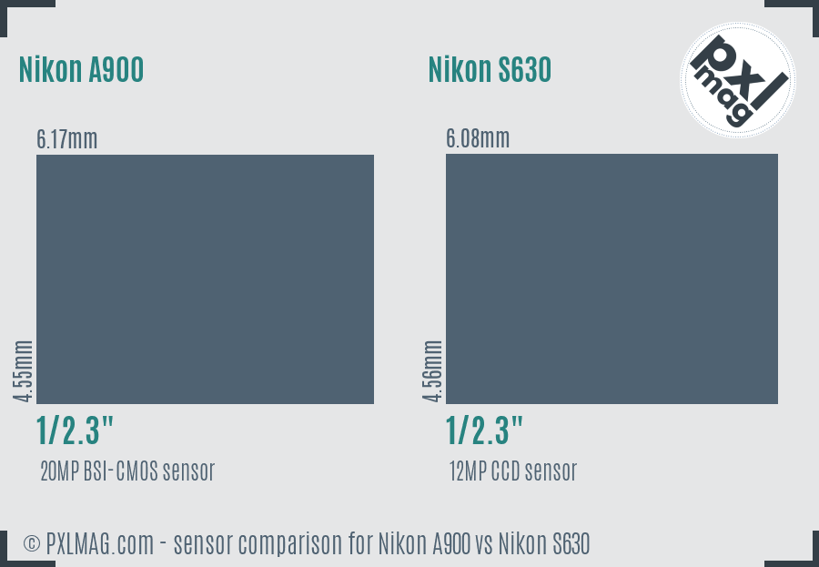 Nikon A900 vs Nikon S630 sensor size comparison