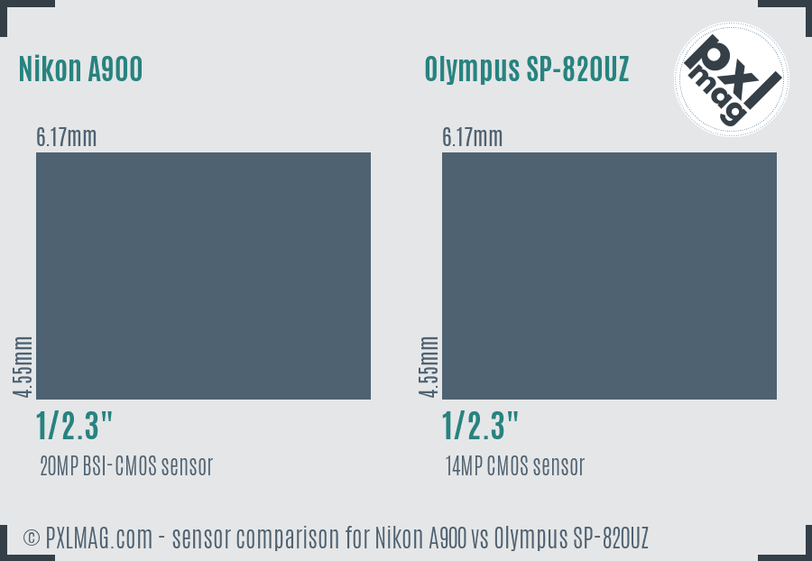 Nikon A900 vs Olympus SP-820UZ sensor size comparison