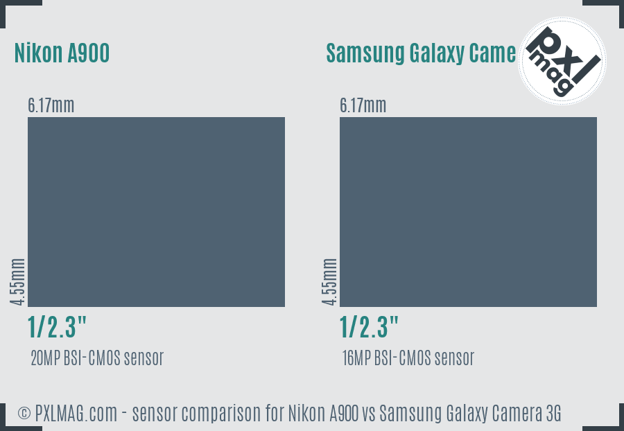 Nikon A900 vs Samsung Galaxy Camera 3G sensor size comparison