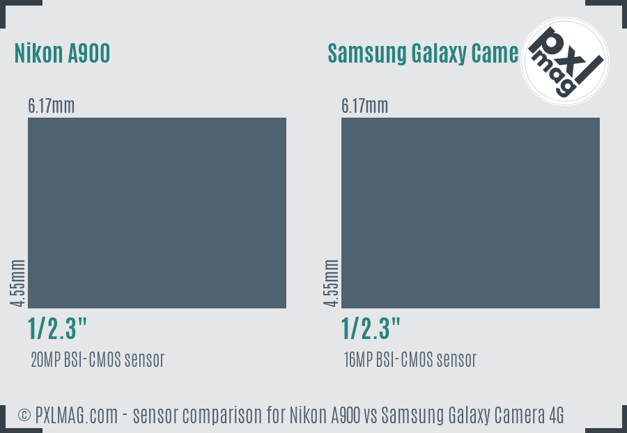 Nikon A900 vs Samsung Galaxy Camera 4G sensor size comparison