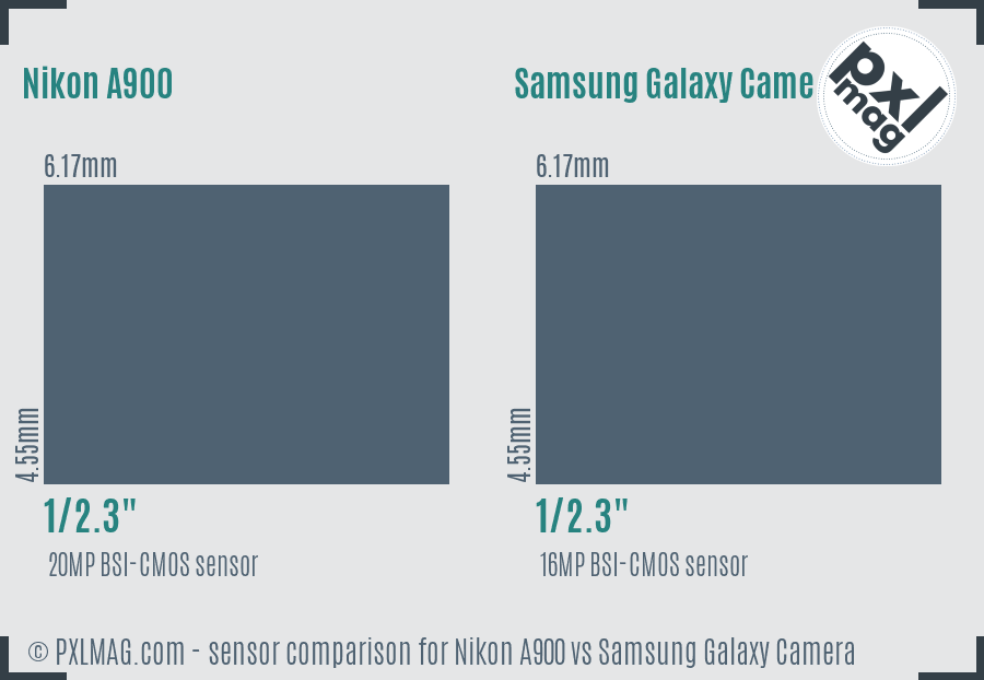 Nikon A900 vs Samsung Galaxy Camera sensor size comparison