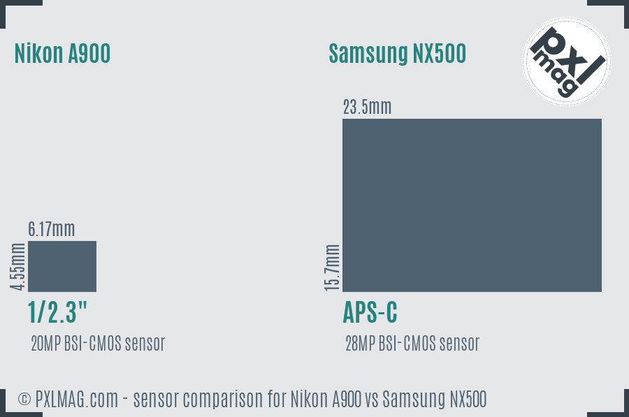 Nikon A900 vs Samsung NX500 sensor size comparison