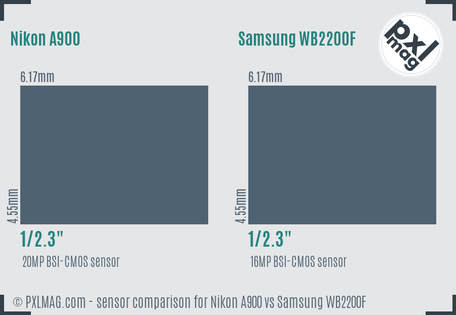 Nikon A900 vs Samsung WB2200F sensor size comparison