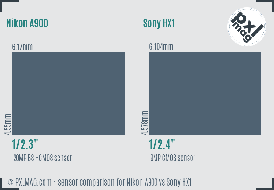 Nikon A900 vs Sony HX1 sensor size comparison