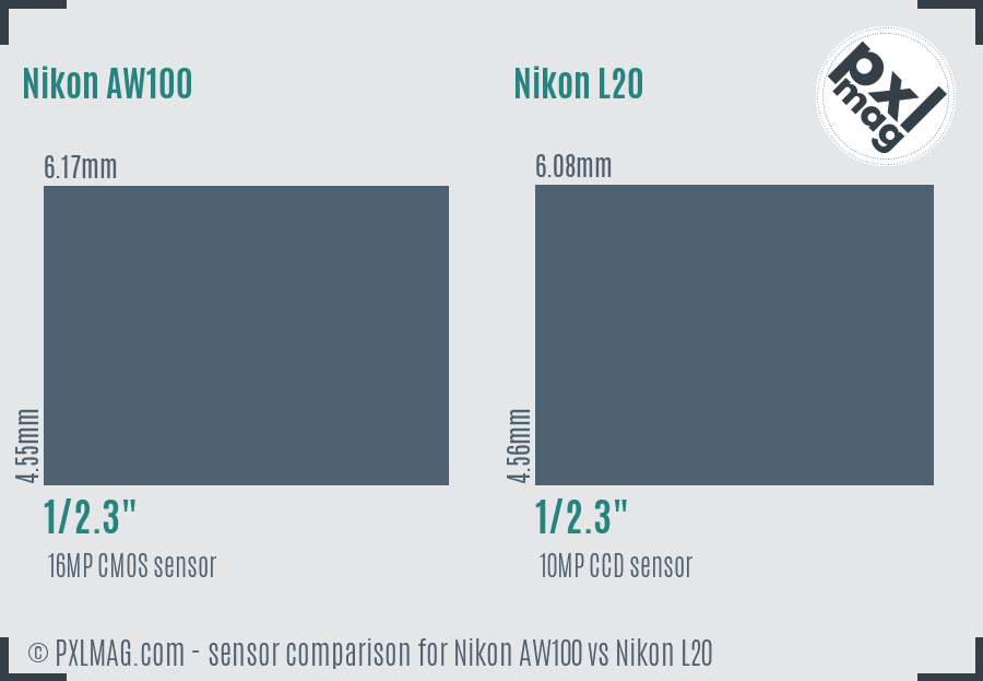 Nikon AW100 vs Nikon L20 sensor size comparison