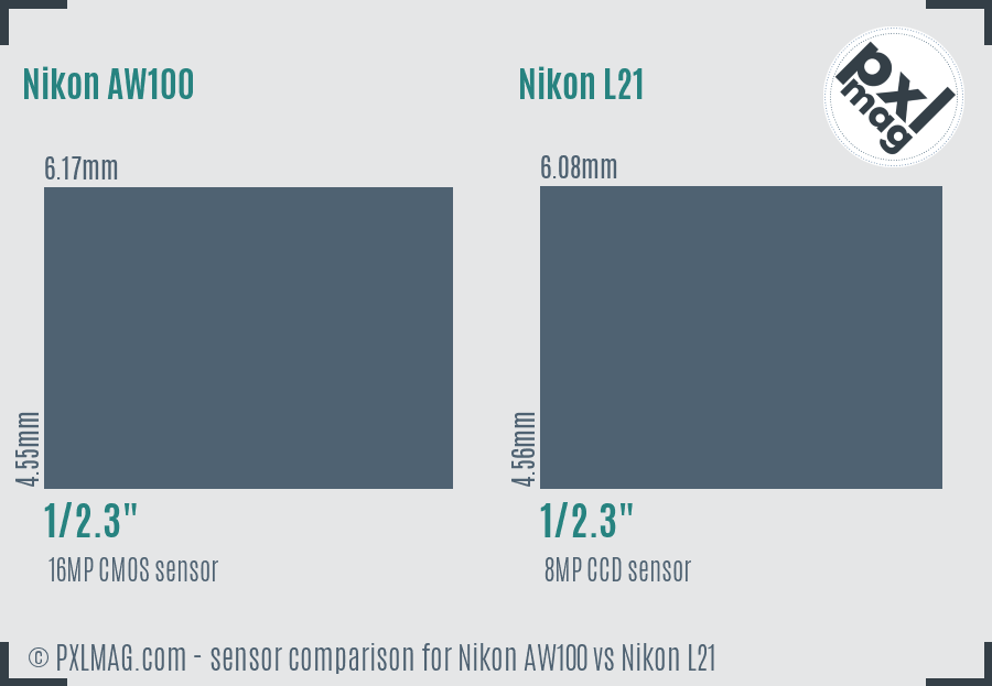 Nikon AW100 vs Nikon L21 sensor size comparison