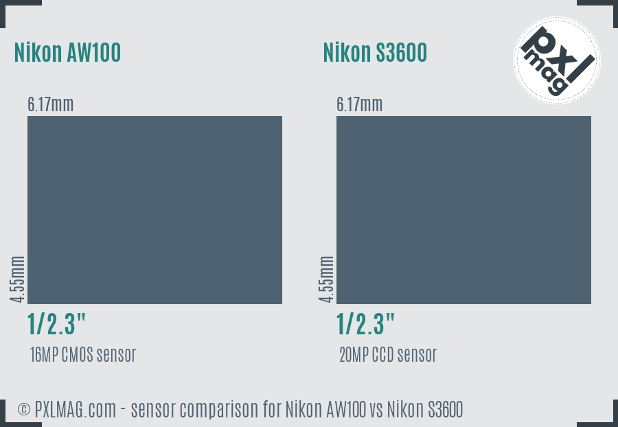 Nikon AW100 vs Nikon S3600 sensor size comparison