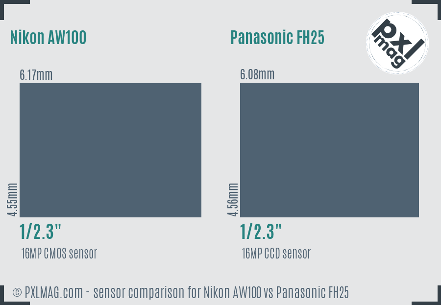 Nikon AW100 vs Panasonic FH25 sensor size comparison
