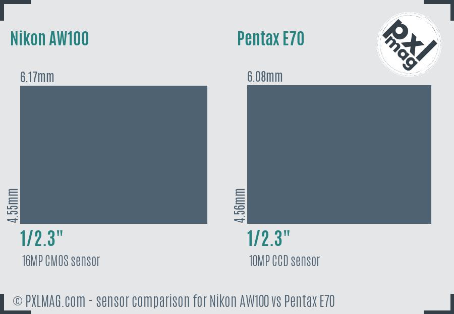 Nikon AW100 vs Pentax E70 sensor size comparison