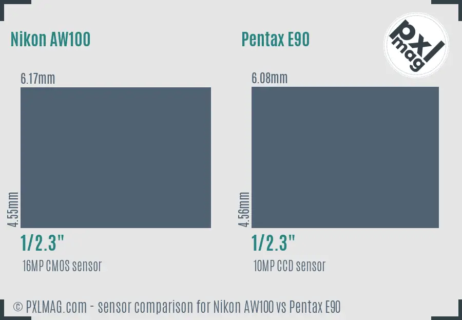 Nikon AW100 vs Pentax E90 sensor size comparison