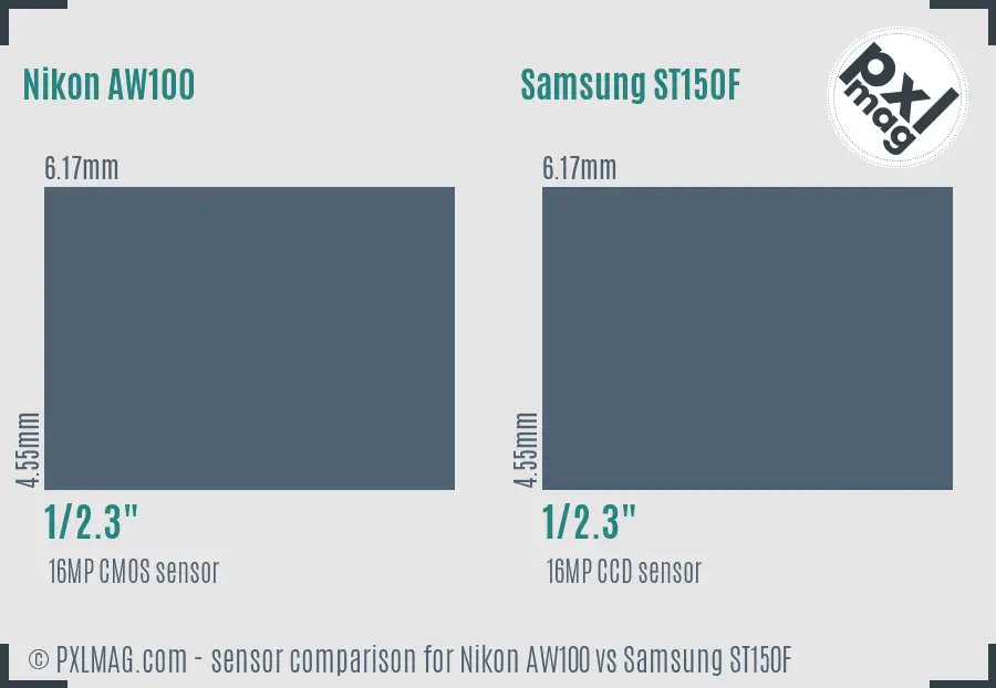 Nikon AW100 vs Samsung ST150F sensor size comparison