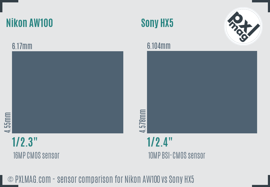 Nikon AW100 vs Sony HX5 sensor size comparison
