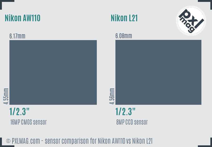 Nikon AW110 vs Nikon L21 sensor size comparison