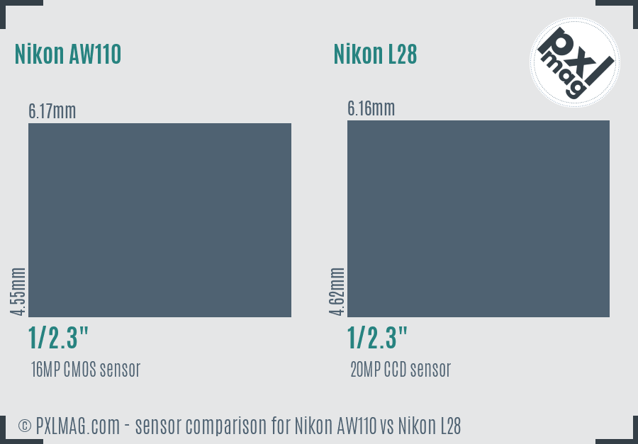 Nikon AW110 vs Nikon L28 sensor size comparison