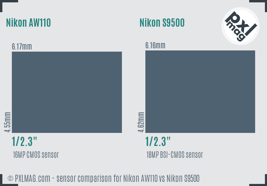 Nikon AW110 vs Nikon S9500 sensor size comparison