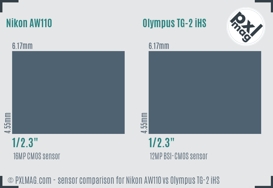 Nikon AW110 vs Olympus TG-2 iHS sensor size comparison