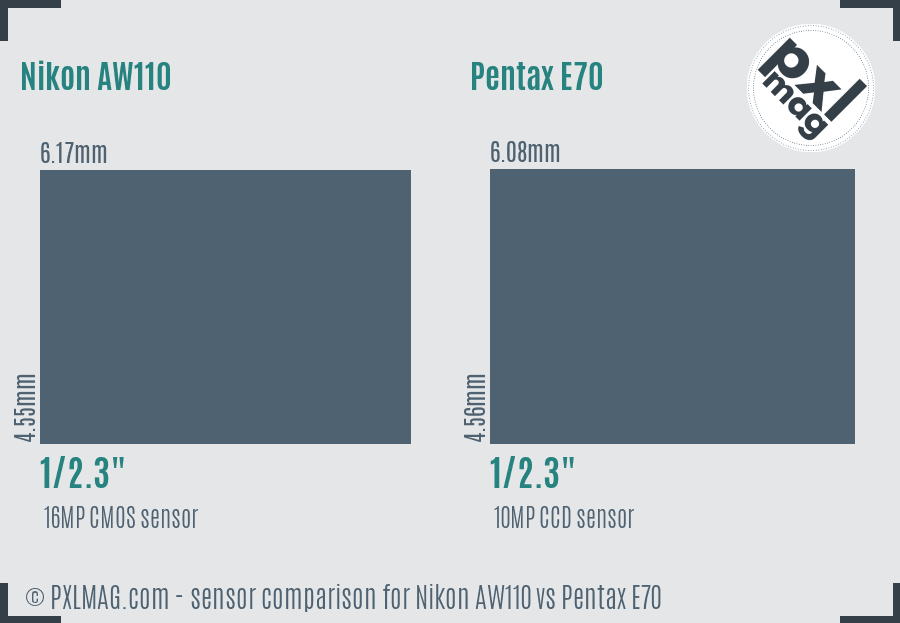 Nikon AW110 vs Pentax E70 sensor size comparison