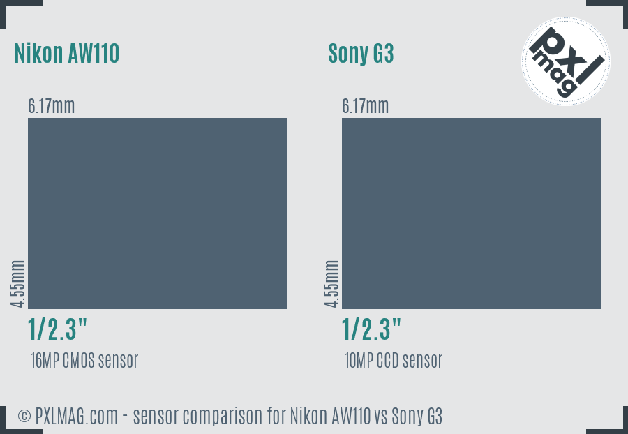 Nikon AW110 vs Sony G3 sensor size comparison
