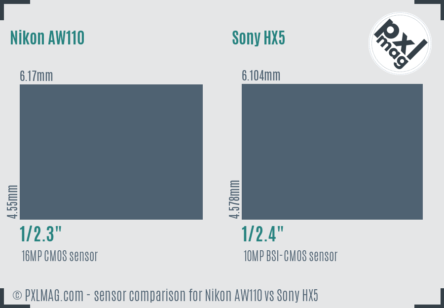 Nikon AW110 vs Sony HX5 sensor size comparison