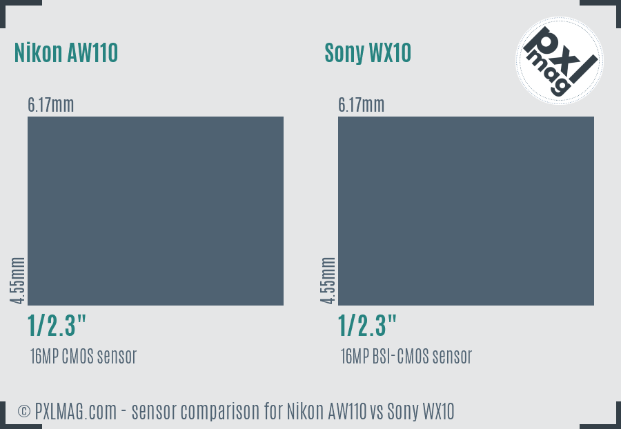 Nikon AW110 vs Sony WX10 sensor size comparison