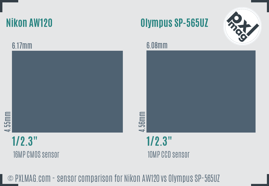 Nikon AW120 vs Olympus SP-565UZ sensor size comparison