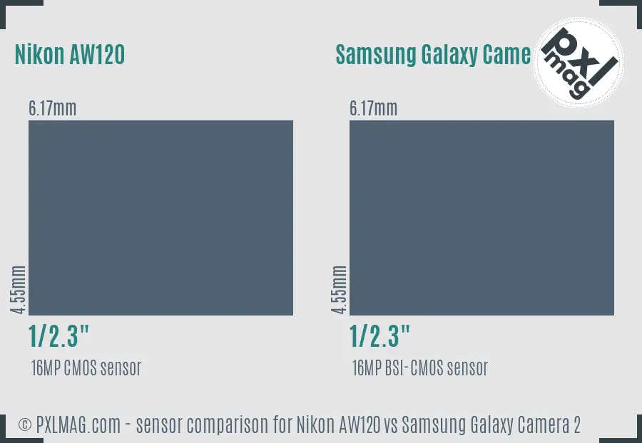 Nikon AW120 vs Samsung Galaxy Camera 2 sensor size comparison
