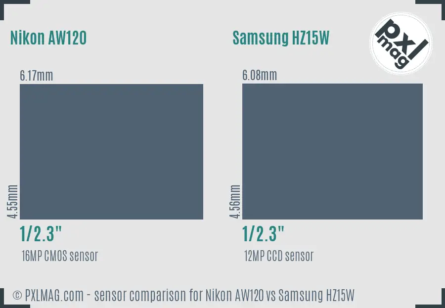 Nikon AW120 vs Samsung HZ15W sensor size comparison