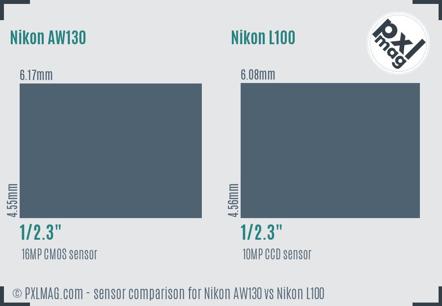 Nikon AW130 vs Nikon L100 sensor size comparison