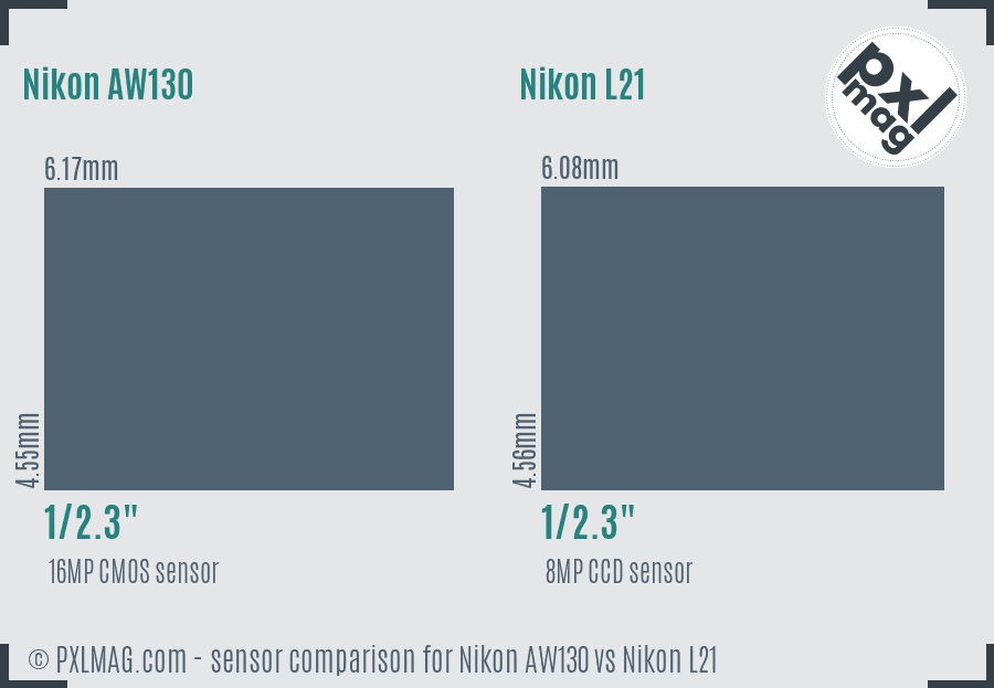 Nikon AW130 vs Nikon L21 sensor size comparison