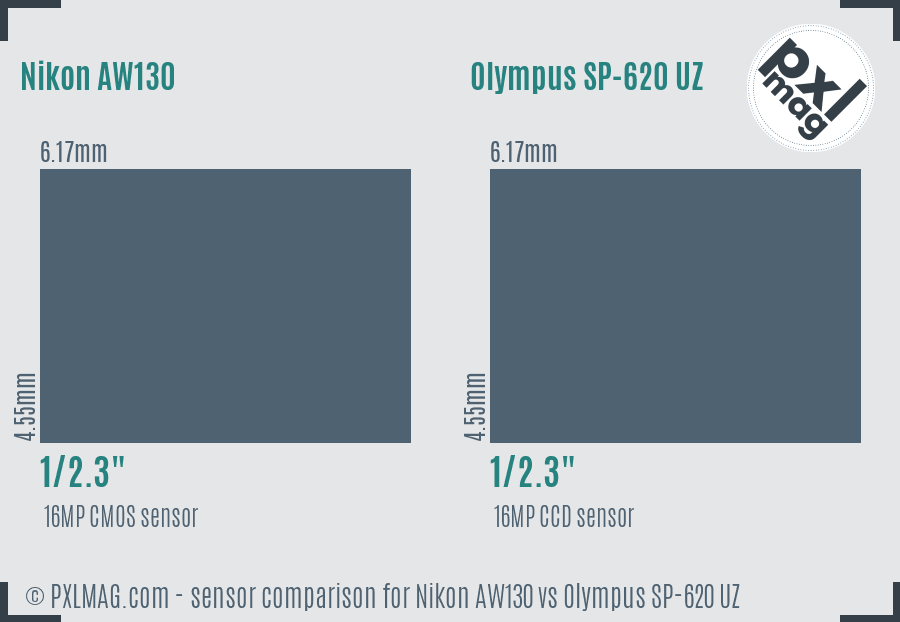 Nikon AW130 vs Olympus SP-620 UZ sensor size comparison