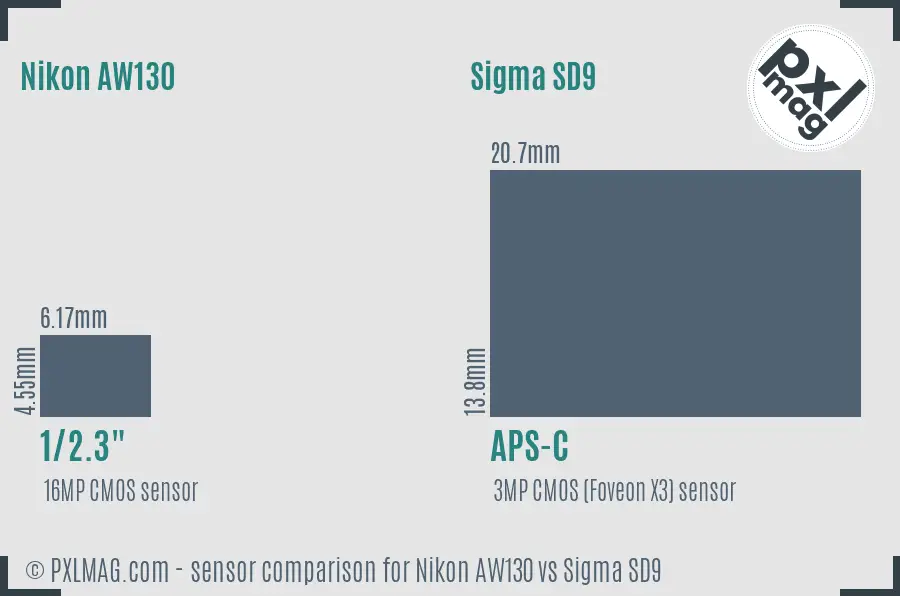 Nikon AW130 vs Sigma SD9 sensor size comparison