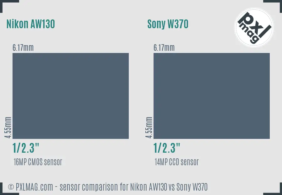 Nikon AW130 vs Sony W370 sensor size comparison
