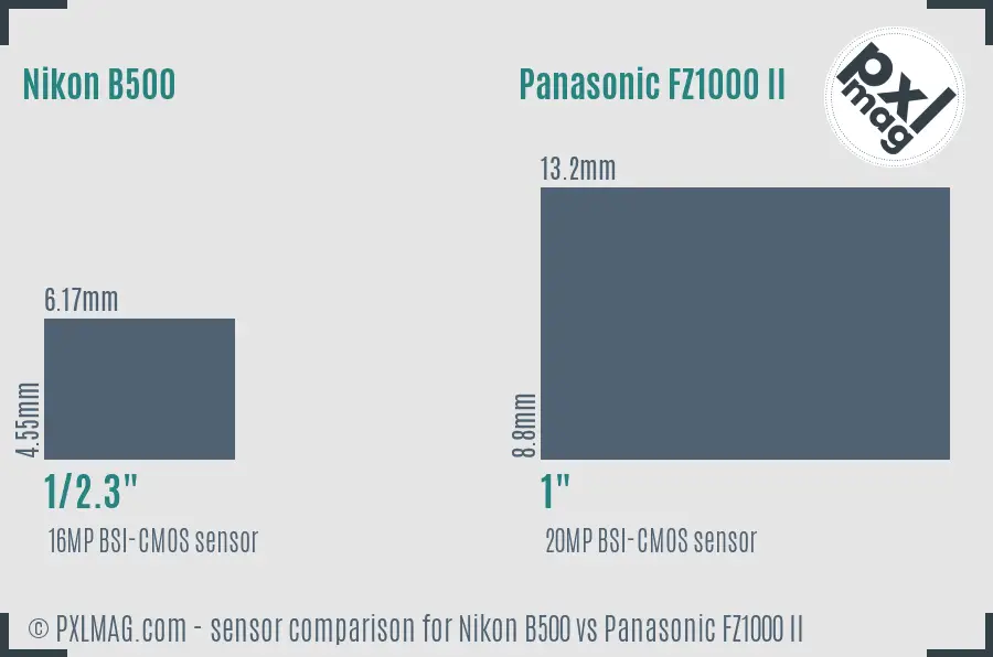 Nikon B500 vs Panasonic FZ1000 II sensor size comparison