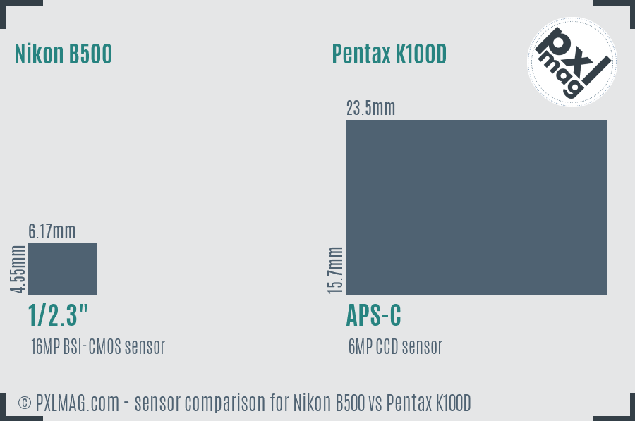 Nikon B500 vs Pentax K100D sensor size comparison