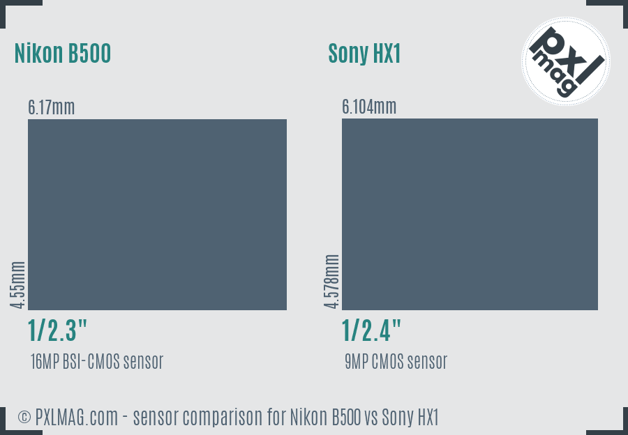 Nikon B500 vs Sony HX1 sensor size comparison