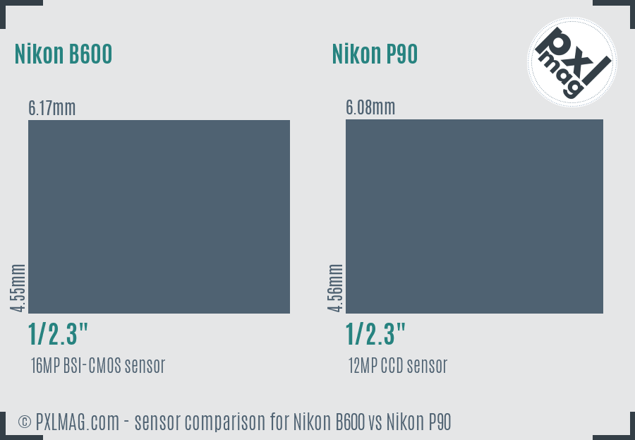 Nikon B600 vs Nikon P90 sensor size comparison