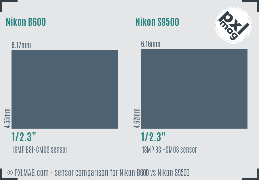 Nikon B600 vs Nikon S9500 sensor size comparison
