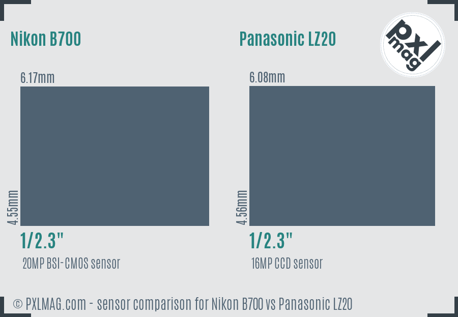 Nikon B700 vs Panasonic LZ20 sensor size comparison