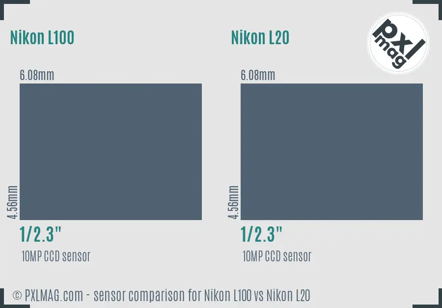Nikon L100 vs Nikon L20 sensor size comparison
