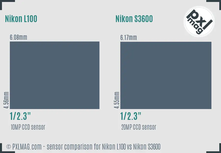 Nikon L100 vs Nikon S3600 sensor size comparison